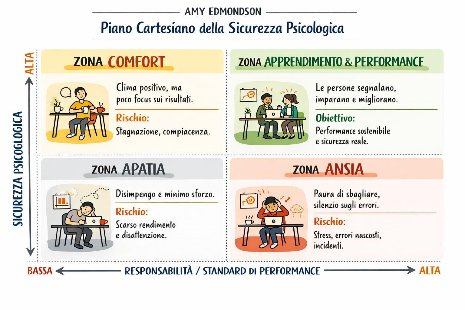La sicurezza psicologica